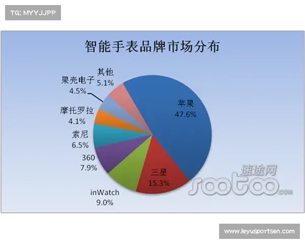 高尔夫科技趋势白皮书发布 可穿戴设备增长率领先行业 高尔夫科技趋势白皮书发布 可穿戴设备增长率领先行业