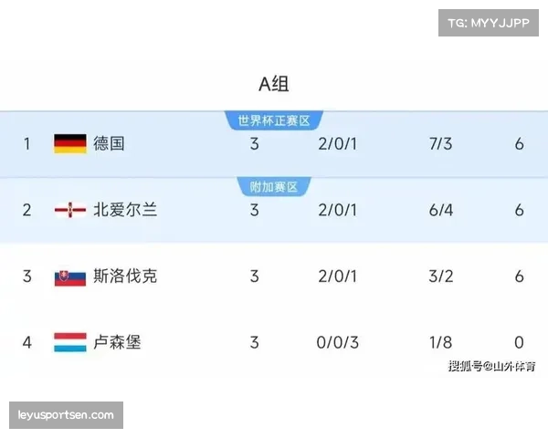 世界杯欧洲区预选赛格局 传统强队遭遇挑战